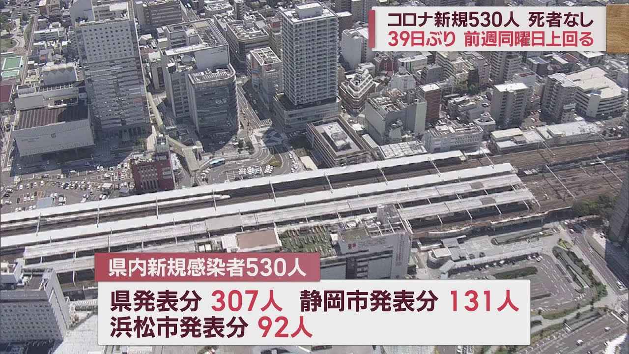 画像: 39日ぶり前週上回る…静岡県530人感染 直近1週間は前週0.61倍 / 新型コロナ 2月26日 youtu.be