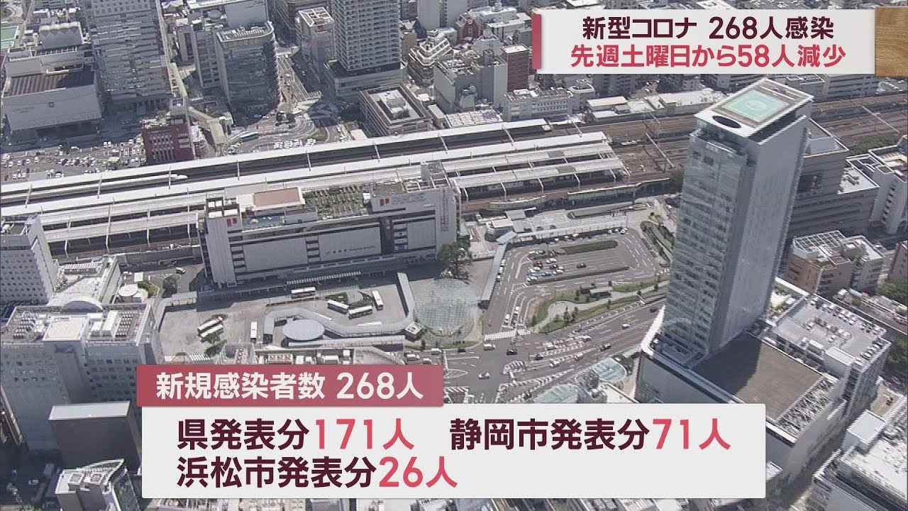 画像: 静岡県内268人感染 前週を58人下回る【新型コロナ 3月11日】 youtu.be
