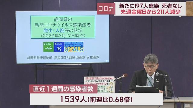 画像: 静岡県内197人感染 新規感染者半減するも県は引き続きワクチン接種を要請【新型コロナ 3月17日】 youtu.be