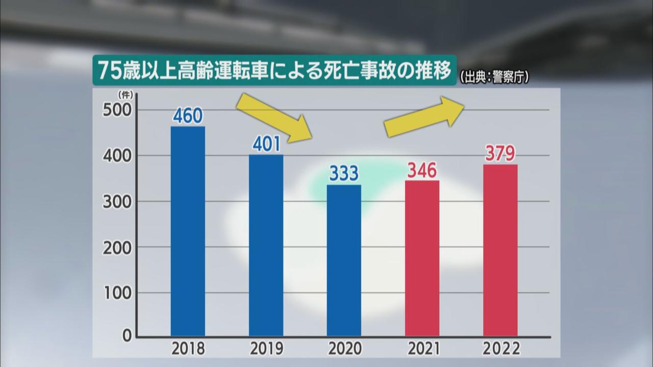 画像: 免許返納率は全国的に減少傾向