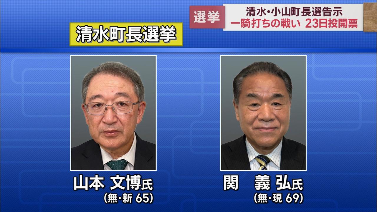 画像: 統一地方選後半 清水町長選、小山町長選は一騎打ちの選挙戦に 吉田町長選は田村典彦氏が無投票で7選決める