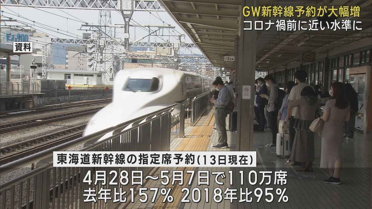 画像: GW東海道新幹線予約状況 去年より6割増加しコロナ禍前に近い水準に回復 ピークは下りが5月3日、上りが5月6日 youtu.be