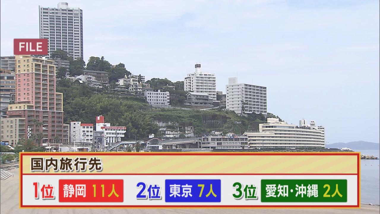 画像1: 大型連休に“稼ぎ時”の人も…
