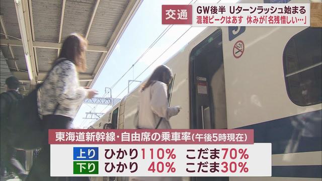画像: 新幹線上りひかり110% 東名は大井松田IC~御殿場JCT16km渋滞…Uターンラッシュピークは6日 静岡/5日午後5時 youtu.be