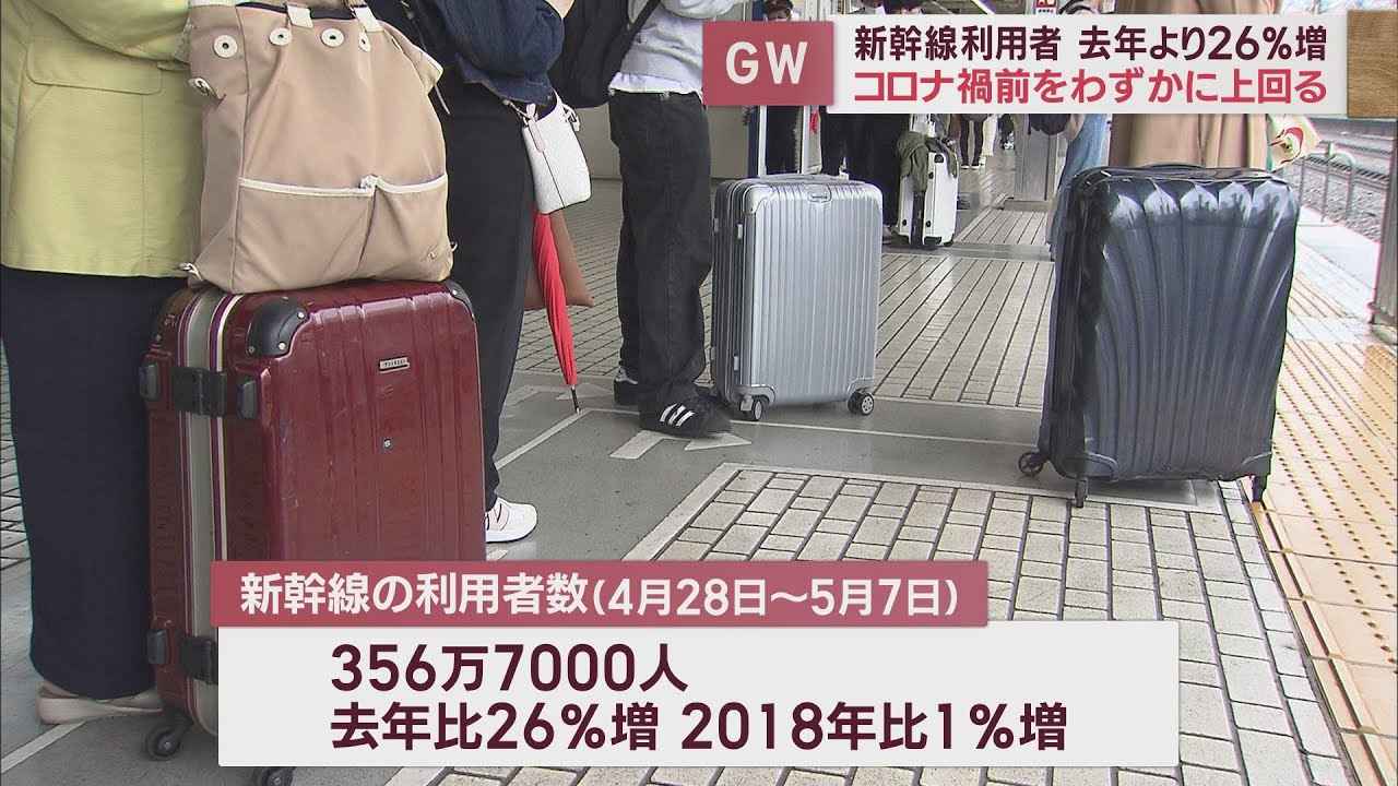画像: コロナ禍前よりわずかに増加…ゴールデンウィーク中の新幹線利用者数 コロナが落ち着き、天候が良かったからか 静岡 youtu.be
