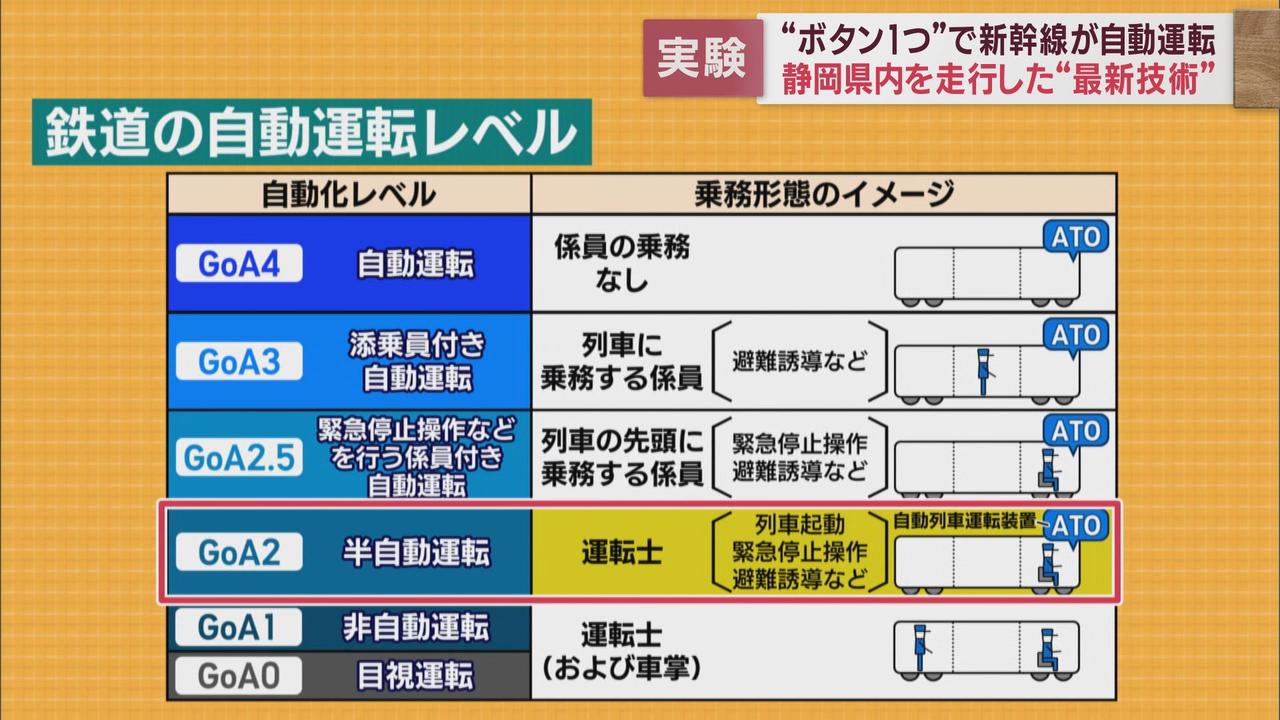 画像1: ０．１秒ごとに計算…速度と時間を調整