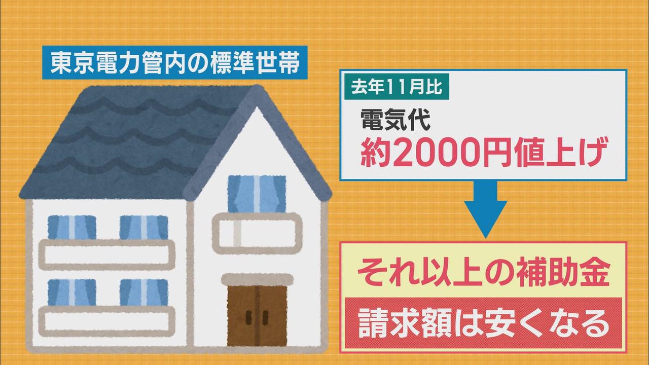 画像: 9月まではむしろ『値下げ』?