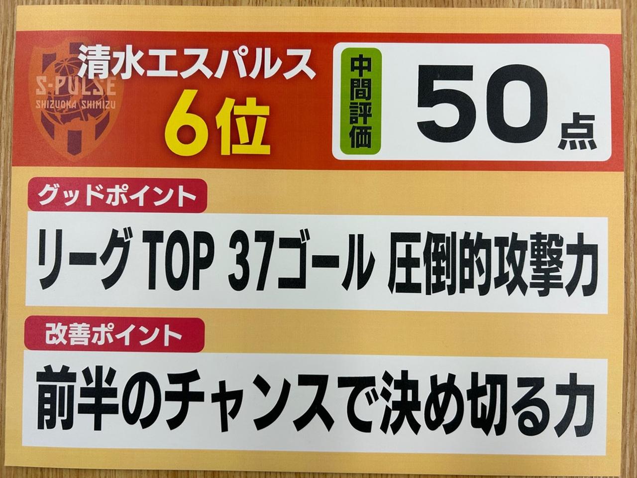 画像: 【元日本代表・佐藤寿人の目】J2清水エスパルスを中間評価!J1昇格プレーオフ圏内の6位も、評価は50点。課題は…