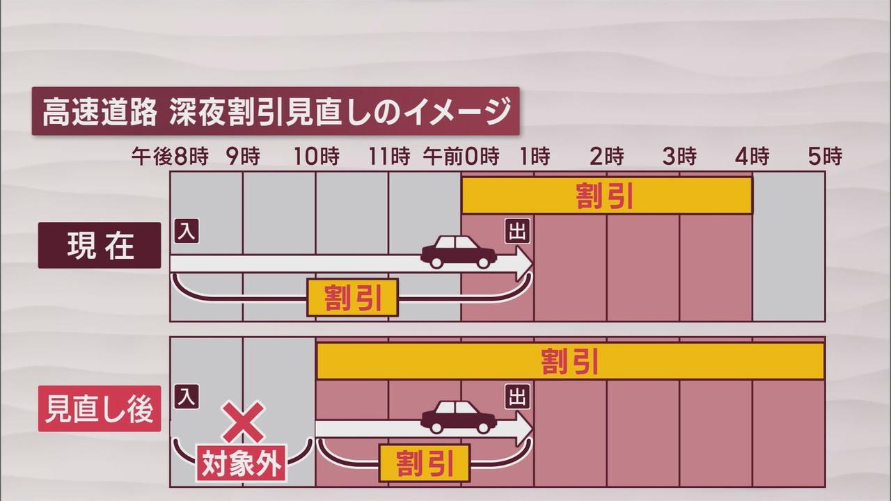 画像: 来年度以降、実施予定の「深夜割引」には不安も
