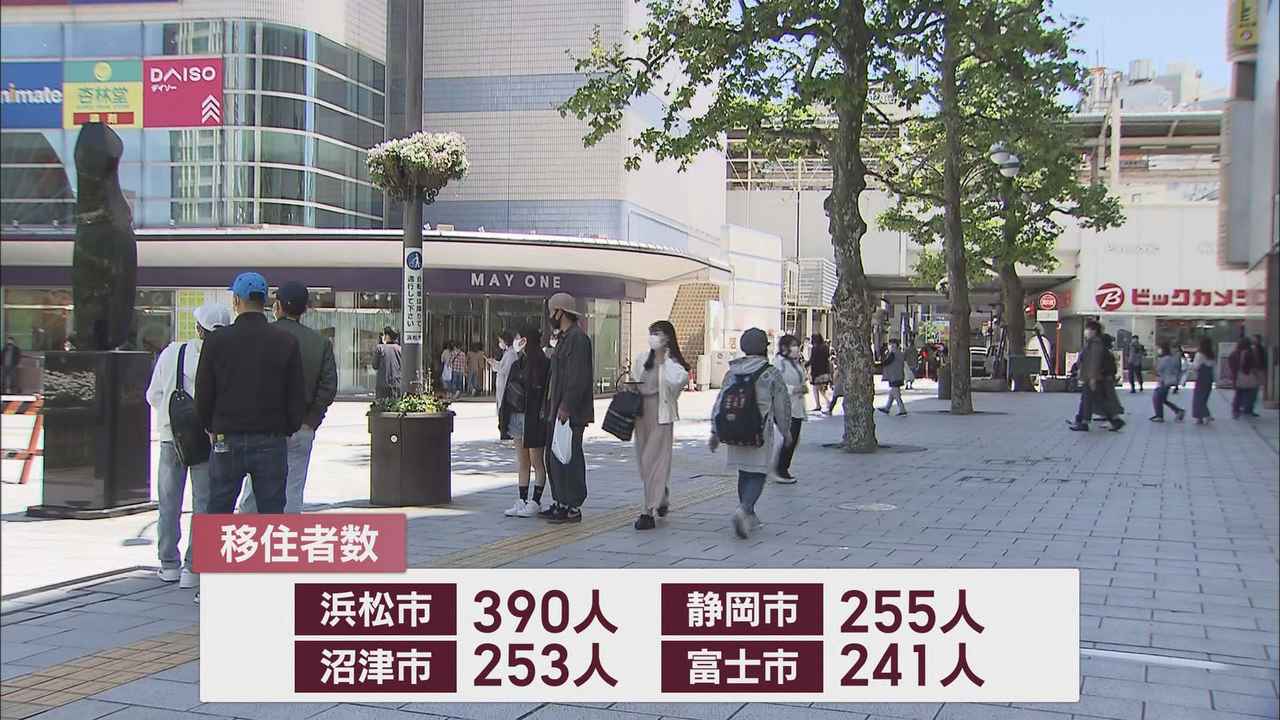 画像: 3年連続で『移住希望地』全国1位の静岡県…魅力はアクセスの良さ 密着!ある男性が移住先に静岡市を選んだワケ