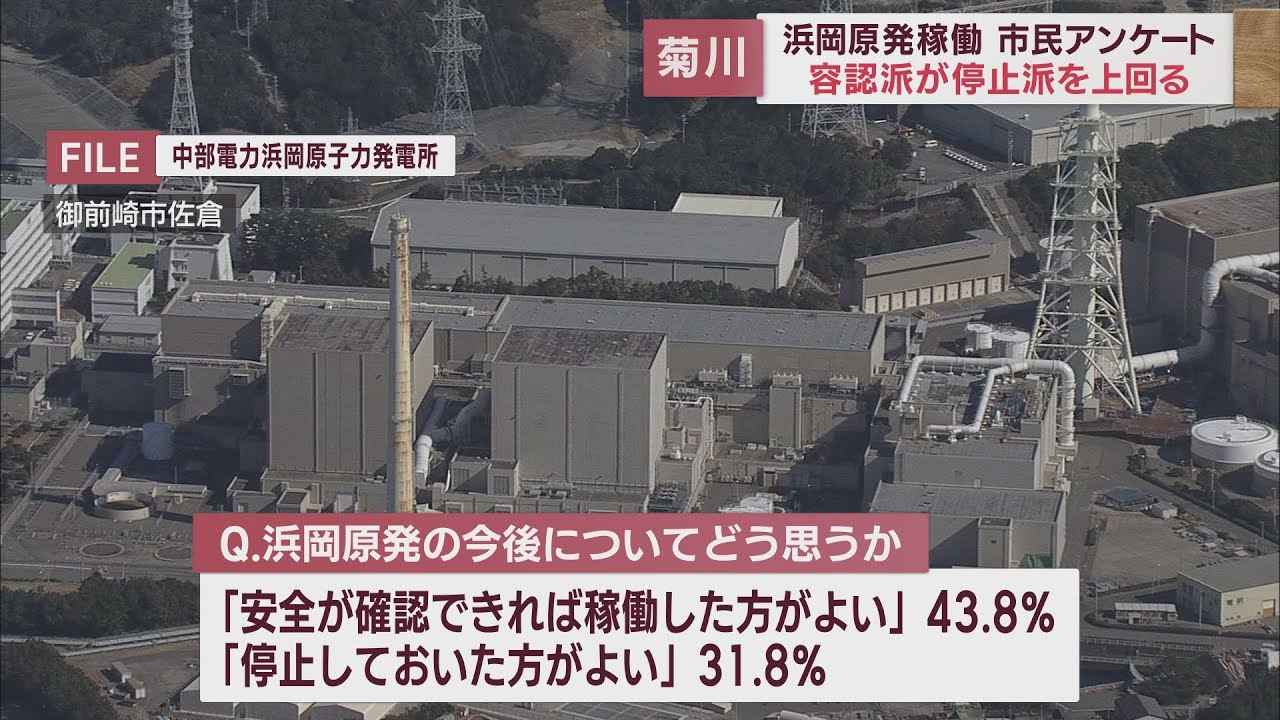 画像: 浜岡原発の稼働についてのアンケート　初めて「容認派」が「停止派」を上回る　電気代の高騰が要因か　静岡・菊川市 youtu.be