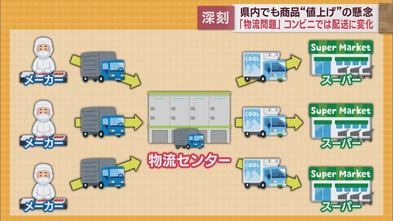 画像2: スーパーでは…