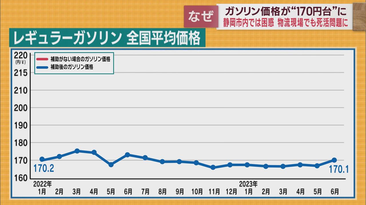 画像2: 止まらないガソリン価格の急騰 中小企業の経営を直撃