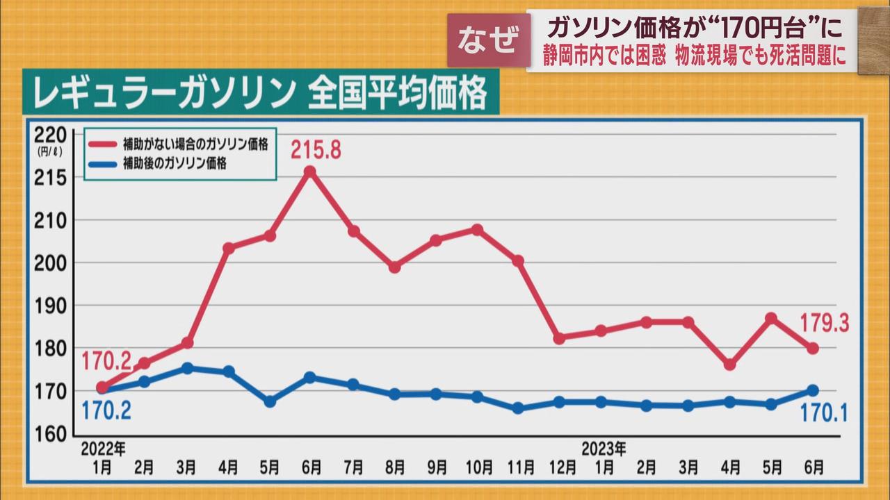 画像3: 止まらないガソリン価格の急騰 中小企業の経営を直撃