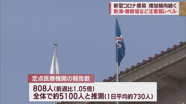 画像: 【新型コロナ】増加傾向続く…1週間で推定5100人感染　熱海・御殿場保健所管内は「注意報レベル」　静岡県 youtu.be