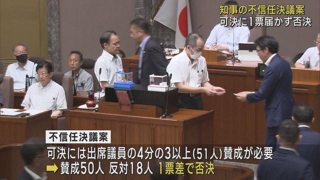 画像: 静岡県政史上50年ぶりに提出 川勝平太知事に対する不信任決議案は1票差で否決 youtu.be