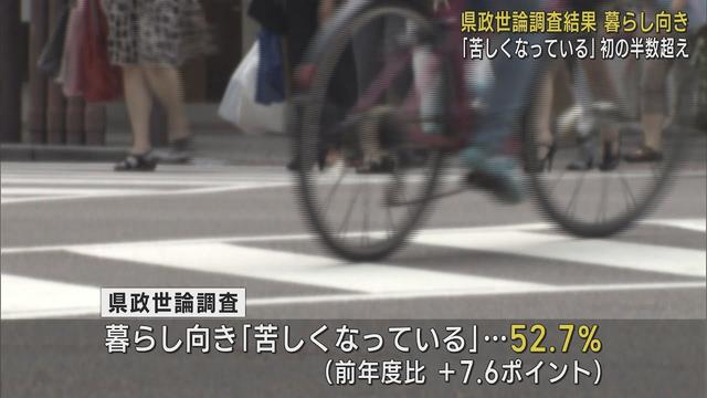 画像: 「暮らし向きが苦しくなっている」との回答が1980年の調査開始以来初めて半数超える　静岡県政世論調査 youtu.be