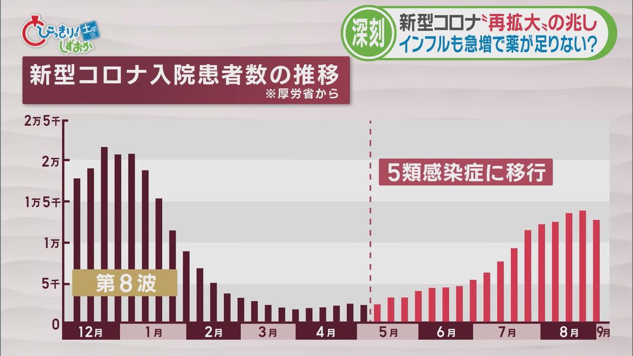 画像: 都内では救急現場がひっ迫