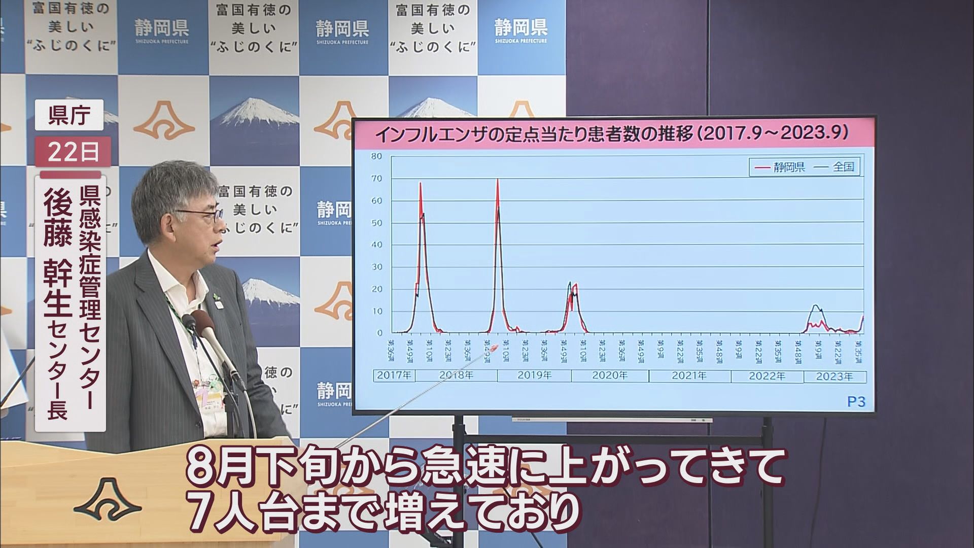インフルエンザが季節外れの流行　医師「ずっと流行しているのが問題」　教師「冬の病気と思っていたのに…」　静岡市